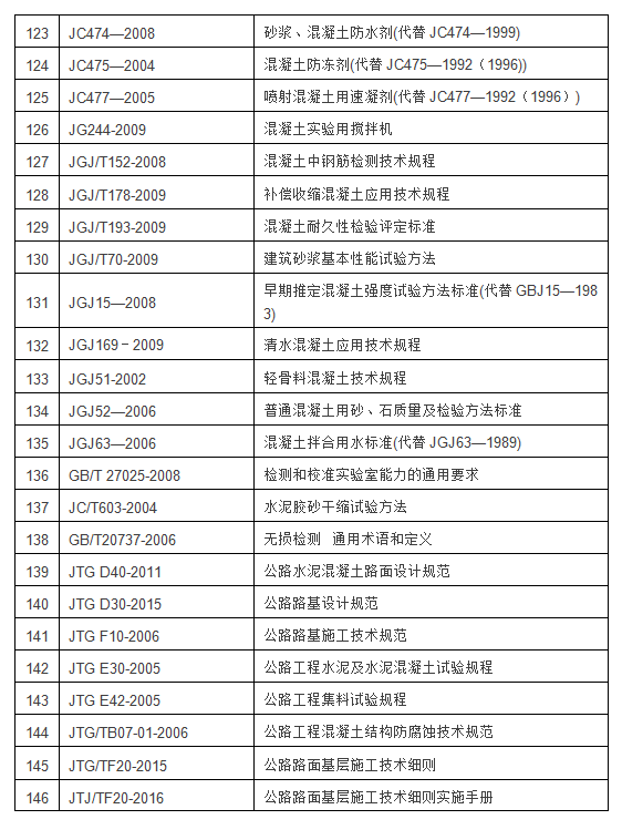 混凝土行業(yè)標準目錄