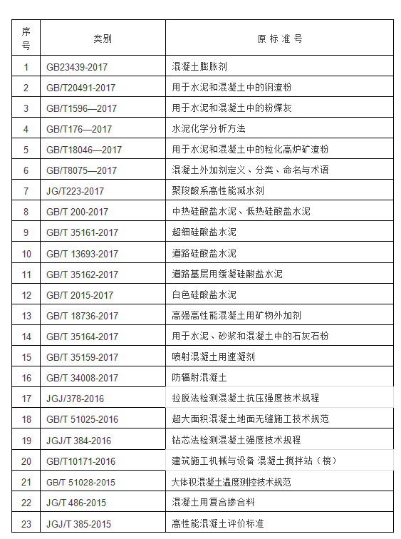 混凝土行業(yè)標準目錄