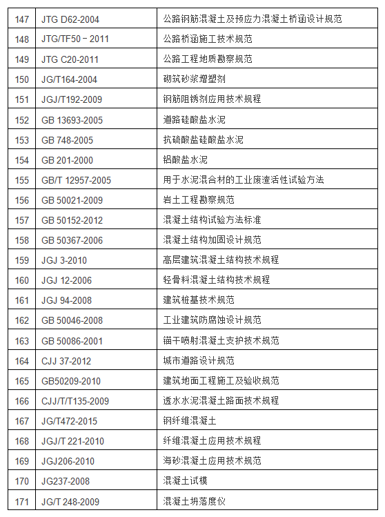 混凝土行業(yè)標準目錄