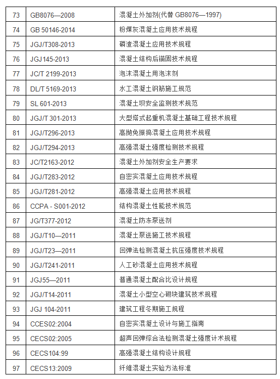 混凝土行業(yè)標準目錄