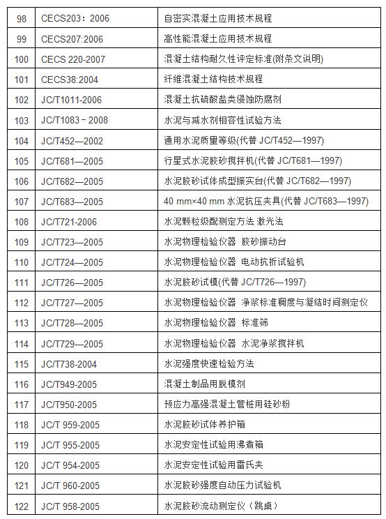 混凝土行業(yè)標準目錄