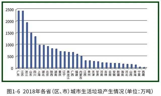 16個“無廢城市”試點方案定稿，進入實質(zhì)操作階段（第一財經(jīng)）