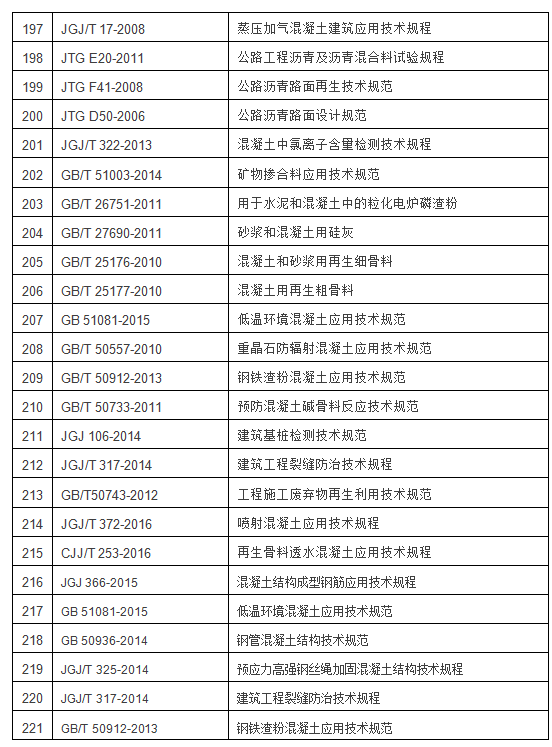 混凝土行業(yè)標準目錄