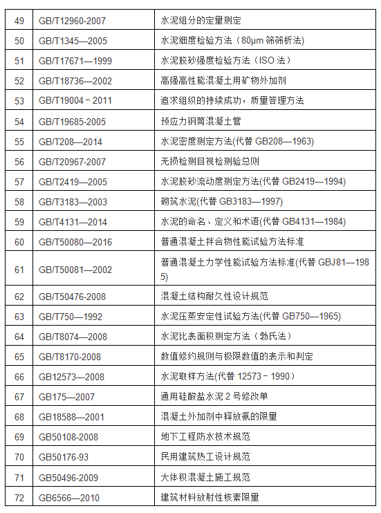 混凝土行業(yè)標準目錄