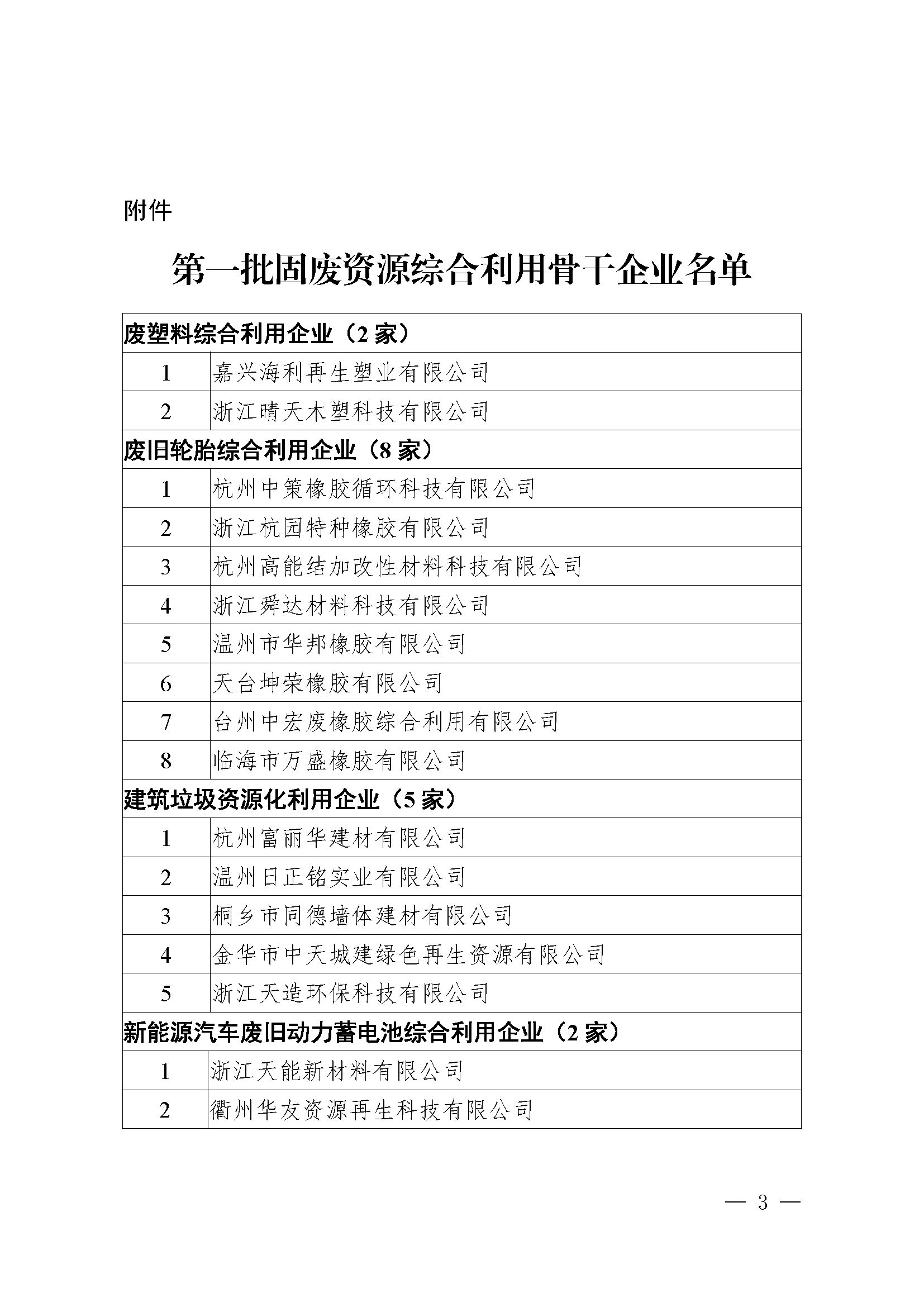 喜訊！我司上榜浙江省第一批固廢資源綜合利用骨干企業(yè)名單