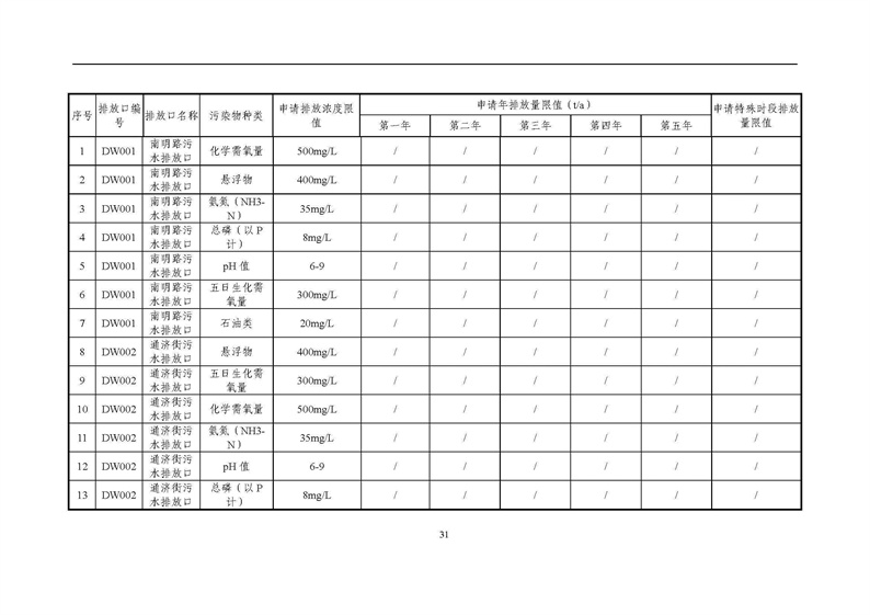 2021年度企業(yè)環(huán)境信息依法披露年度報(bào)告