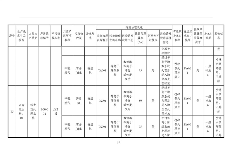 2021年度企業(yè)環(huán)境信息依法披露年度報(bào)告