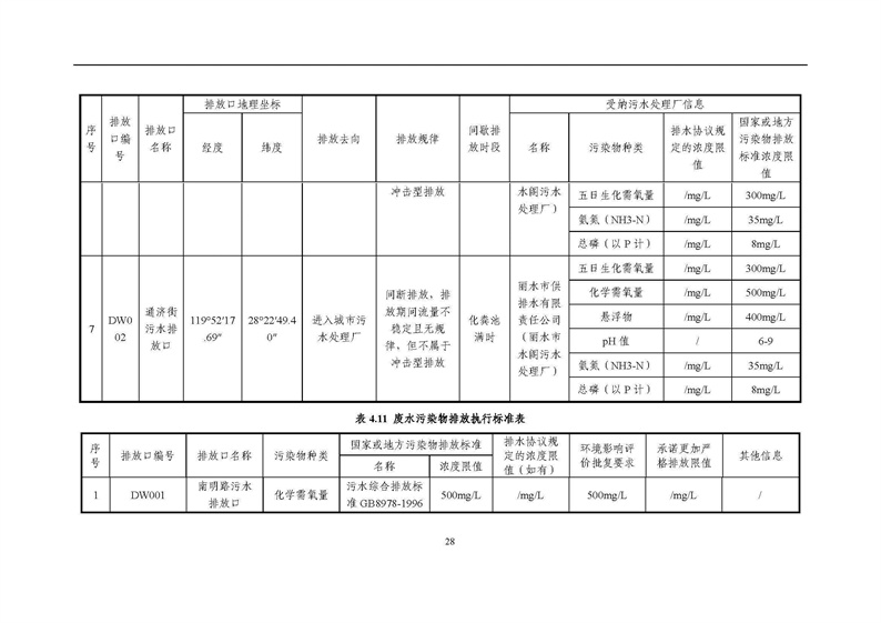 2021年度企業(yè)環(huán)境信息依法披露年度報(bào)告