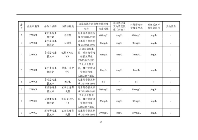 2021年度企業(yè)環(huán)境信息依法披露年度報(bào)告