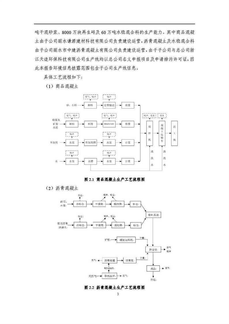 2021年度企業(yè)環(huán)境信息依法披露年度報(bào)告