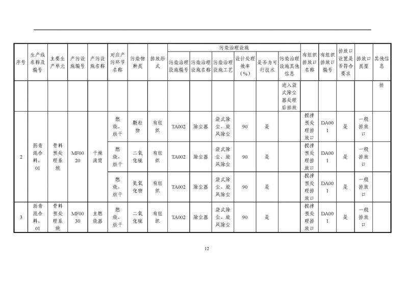 2021年度企業(yè)環(huán)境信息依法披露年度報(bào)告