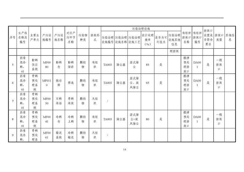 2021年度企業(yè)環(huán)境信息依法披露年度報(bào)告