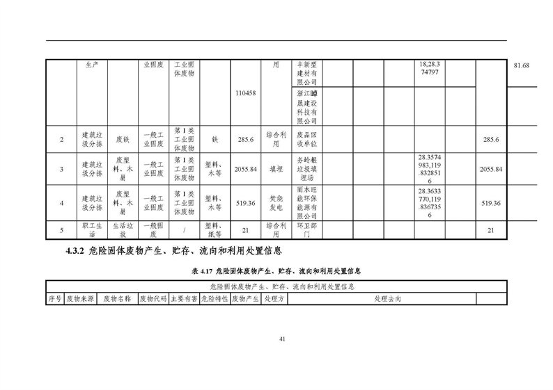 2021年度企業(yè)環(huán)境信息依法披露年度報(bào)告