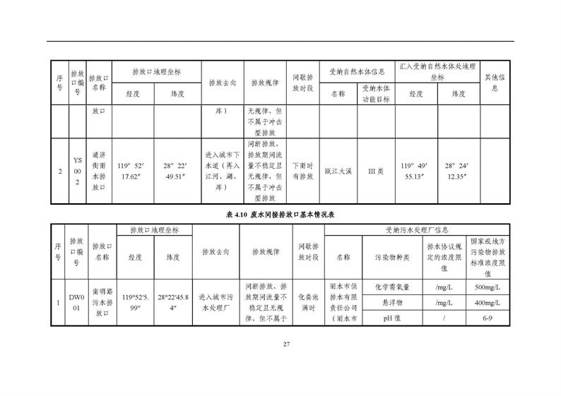 2021年度企業(yè)環(huán)境信息依法披露年度報(bào)告