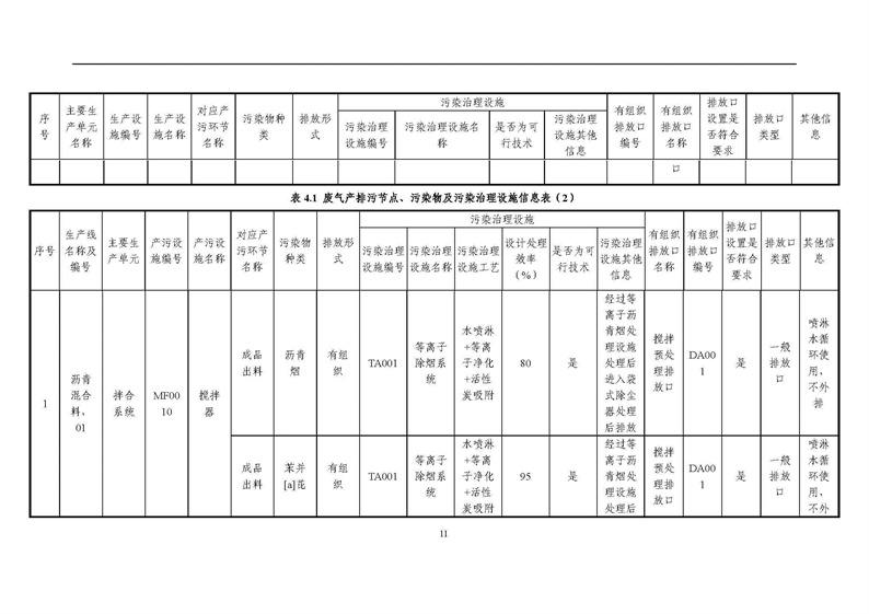 2021年度企業(yè)環(huán)境信息依法披露年度報(bào)告