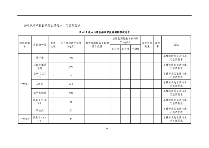 2021年度企業(yè)環(huán)境信息依法披露年度報(bào)告