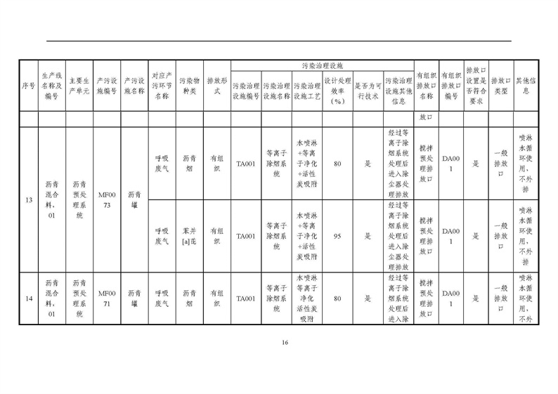 2021年度企業(yè)環(huán)境信息依法披露年度報(bào)告