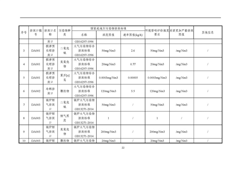 2021年度企業(yè)環(huán)境信息依法披露年度報(bào)告