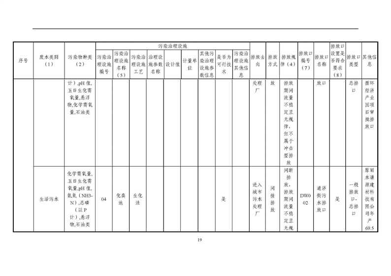 2021年度企業(yè)環(huán)境信息依法披露年度報(bào)告