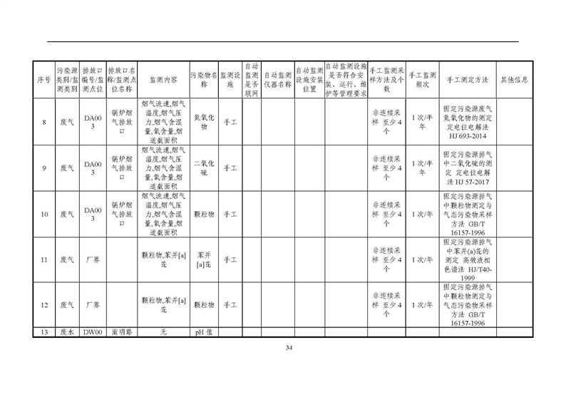 2021年度企業(yè)環(huán)境信息依法披露年度報(bào)告