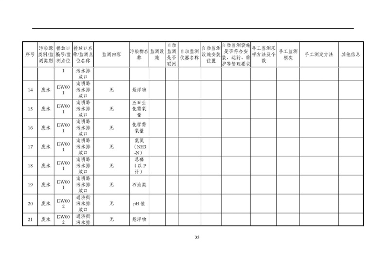 2021年度企業(yè)環(huán)境信息依法披露年度報(bào)告