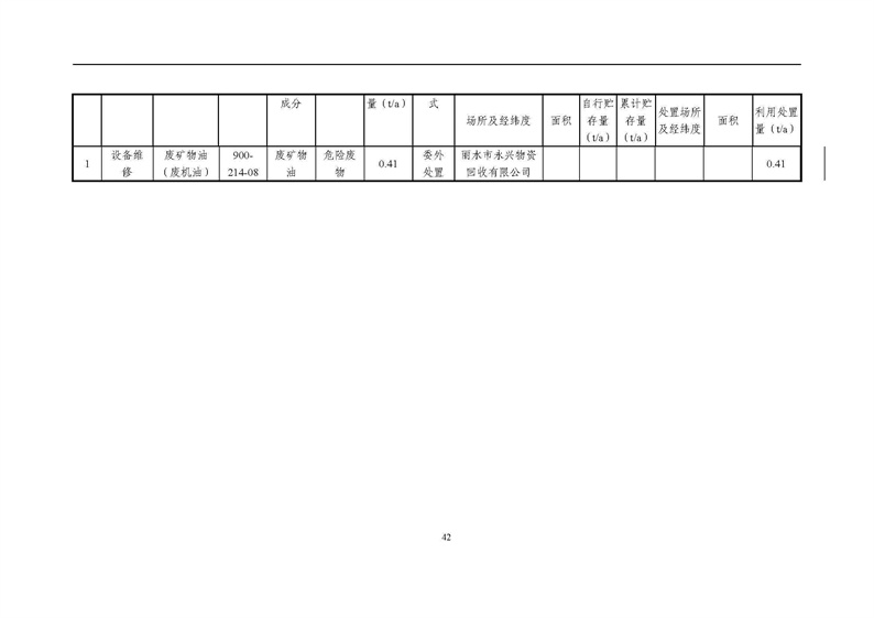 2021年度企業(yè)環(huán)境信息依法披露年度報(bào)告