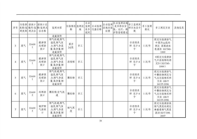 2021年度企業(yè)環(huán)境信息依法披露年度報(bào)告