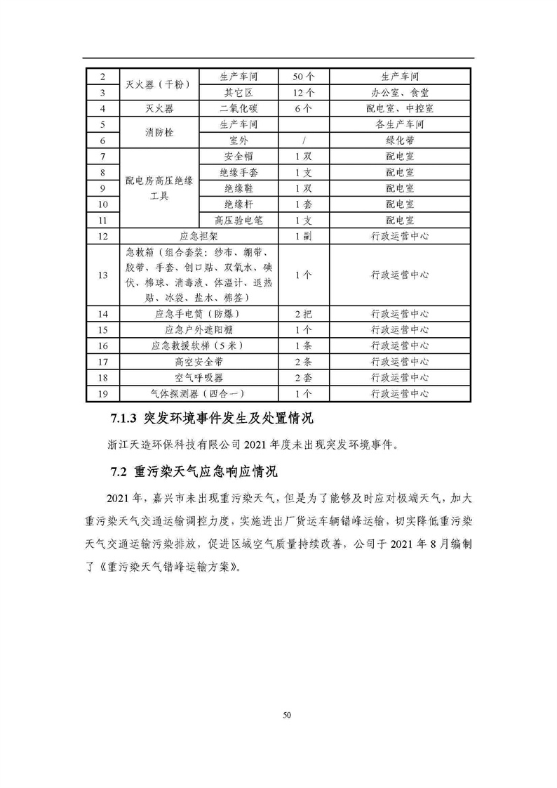 2021年度企業(yè)環(huán)境信息依法披露年度報(bào)告