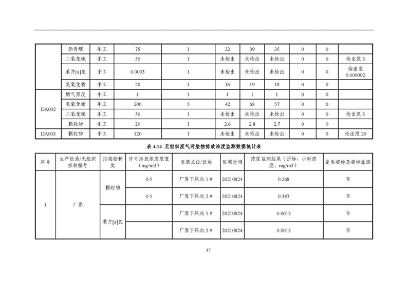 2021年度企業(yè)環(huán)境信息依法披露年度報(bào)告