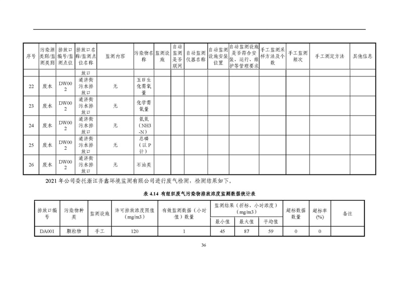 2021年度企業(yè)環(huán)境信息依法披露年度報(bào)告