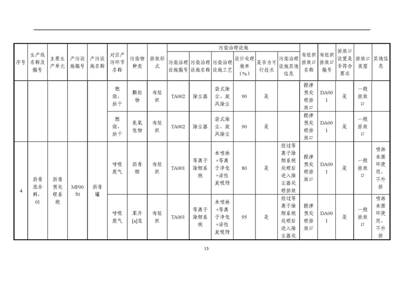 2021年度企業(yè)環(huán)境信息依法披露年度報(bào)告