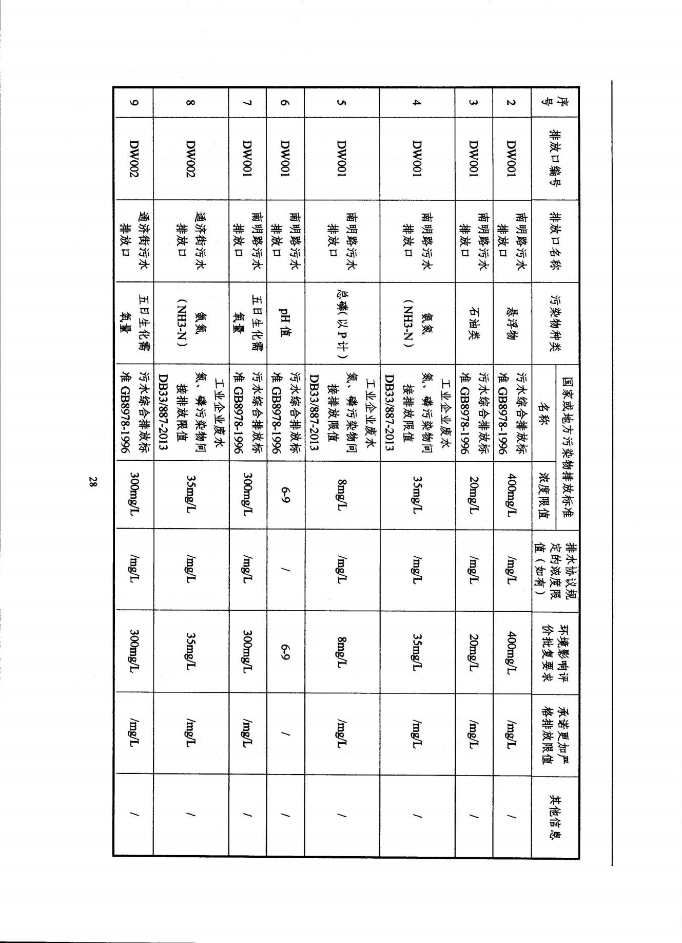 2022浙江天造環(huán)?？萍加邢薰经h(huán)境信息依法披露年度報告