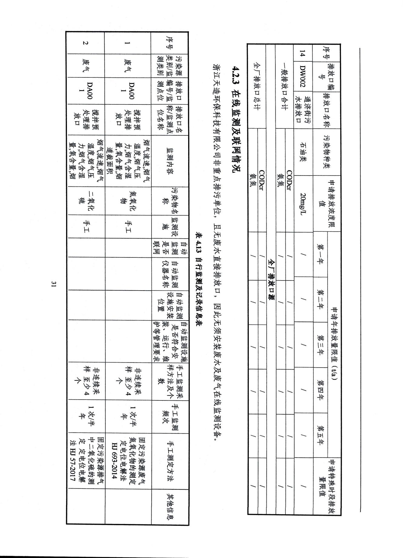 2022浙江天造環(huán)保科技有限公司環(huán)境信息依法披露年度報告