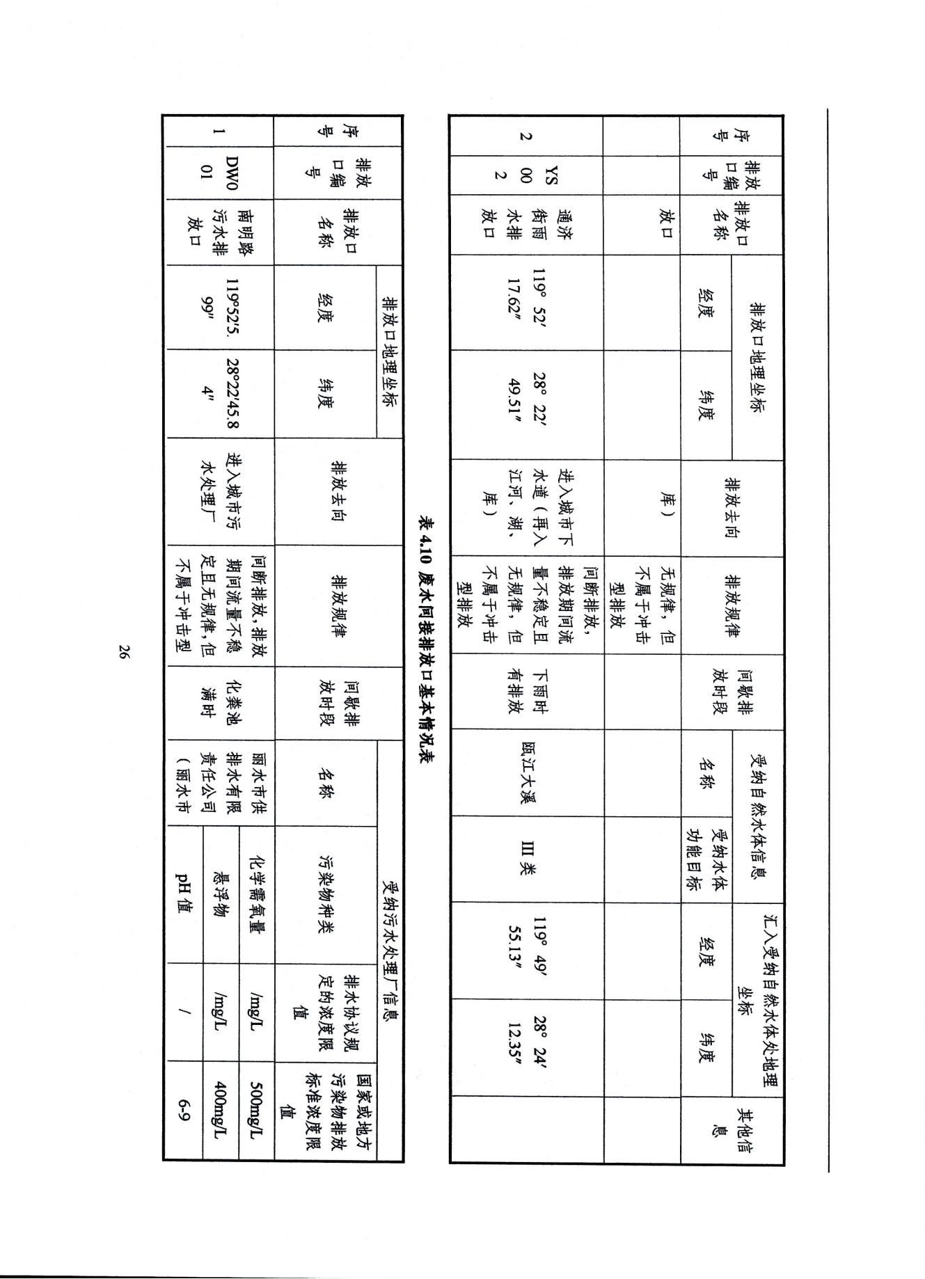 2022浙江天造環(huán)保科技有限公司環(huán)境信息依法披露年度報告