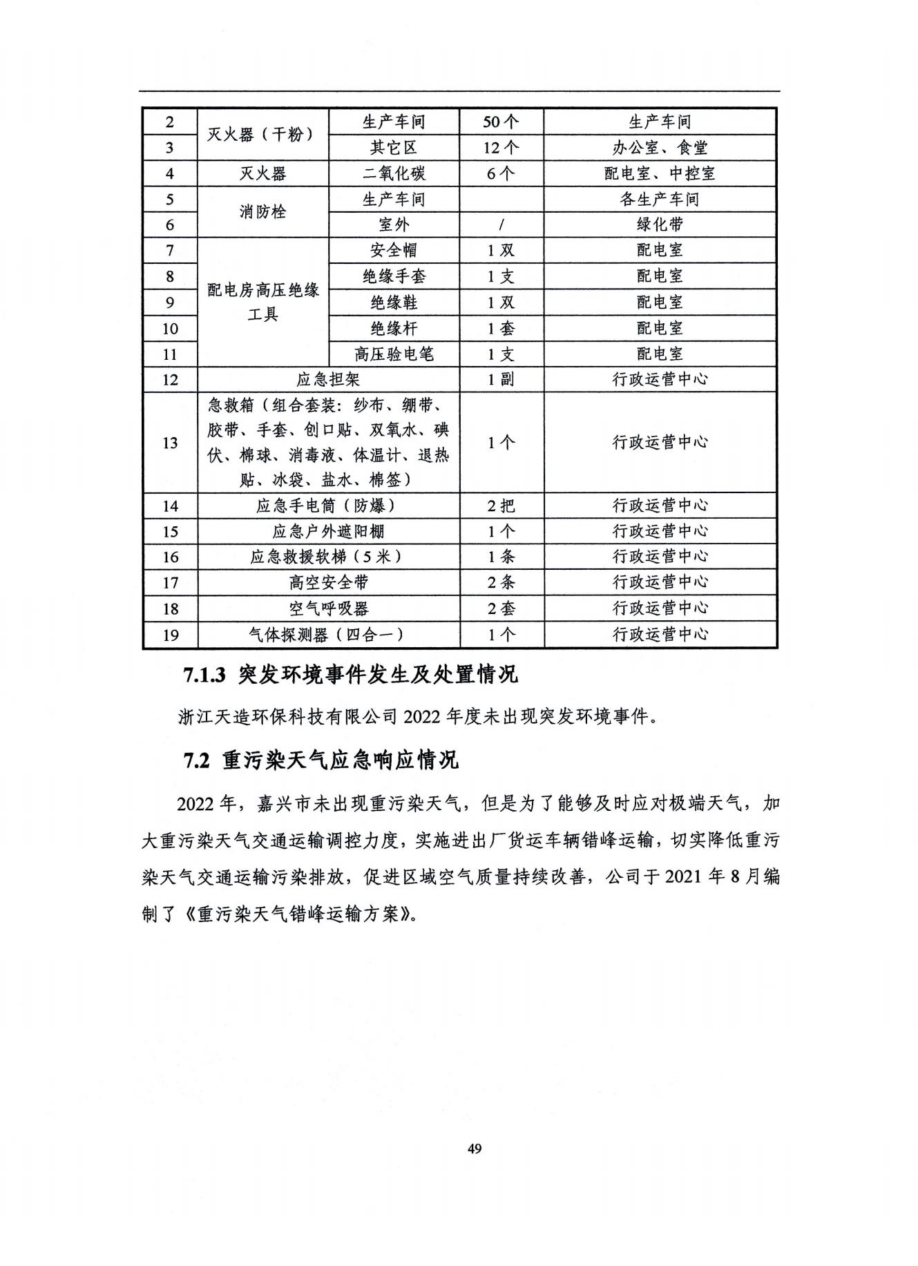 2022浙江天造環(huán)?？萍加邢薰经h(huán)境信息依法披露年度報告