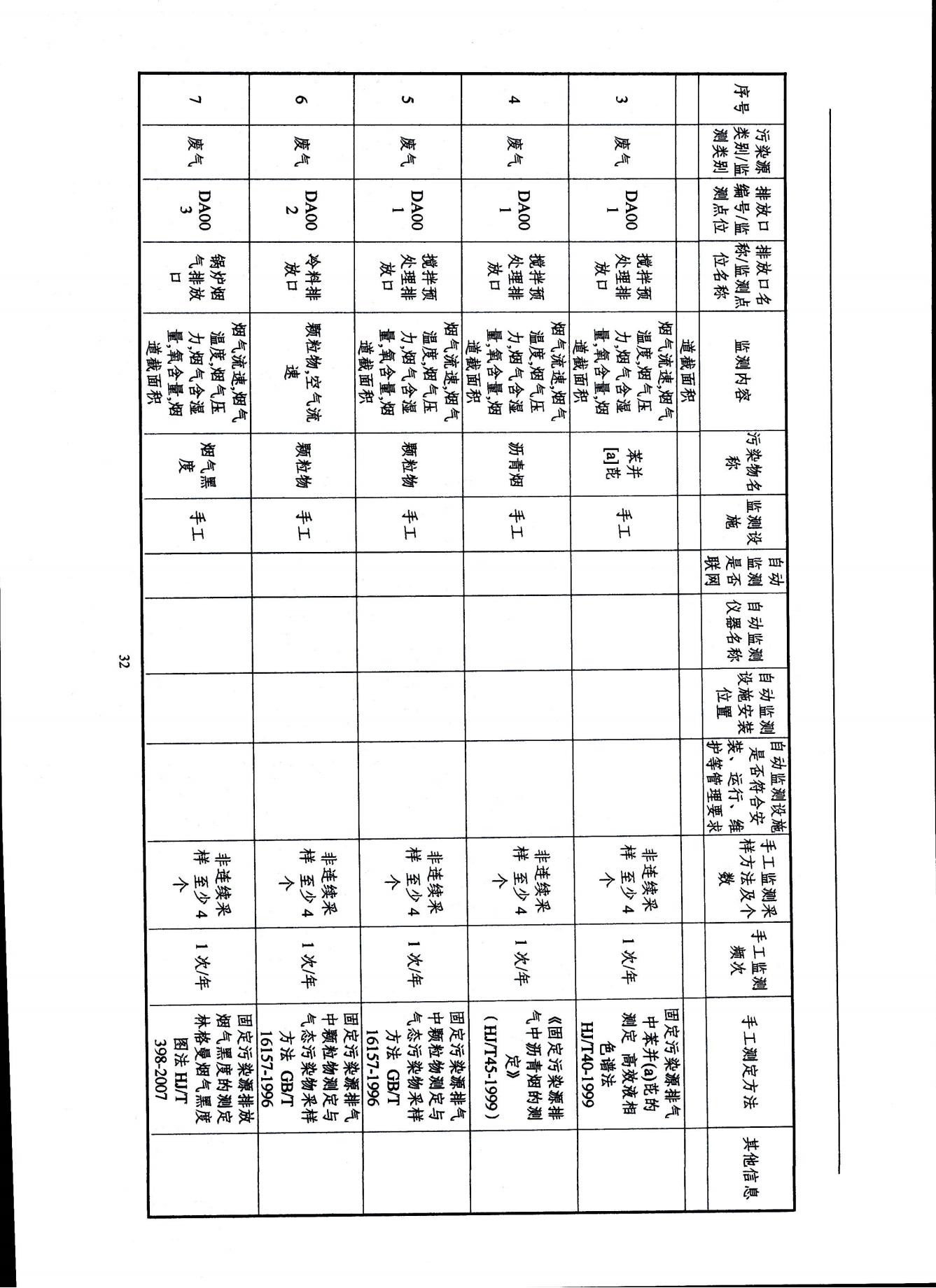 2022浙江天造環(huán)?？萍加邢薰经h(huán)境信息依法披露年度報告