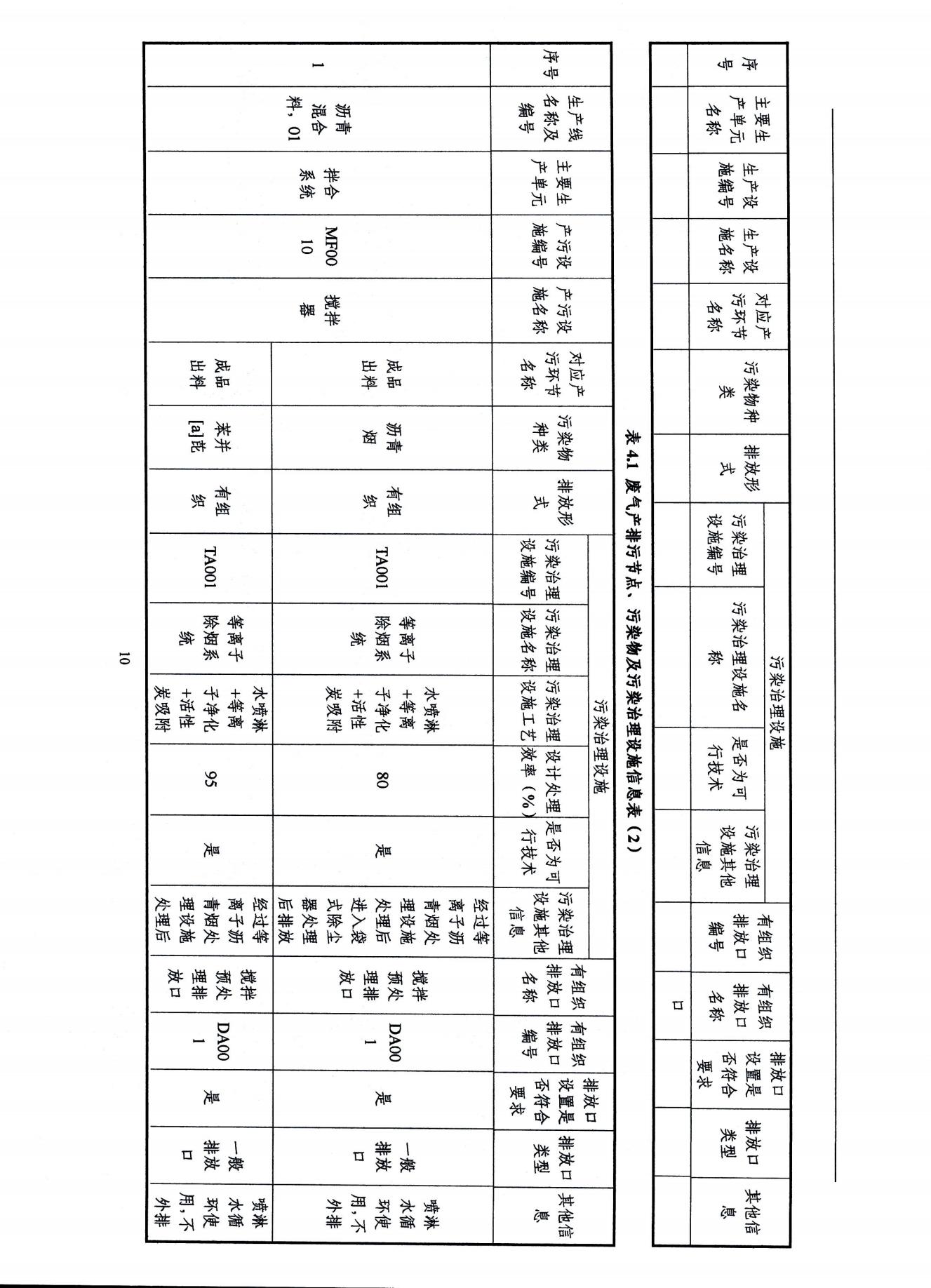 2022浙江天造環(huán)?？萍加邢薰经h(huán)境信息依法披露年度報告