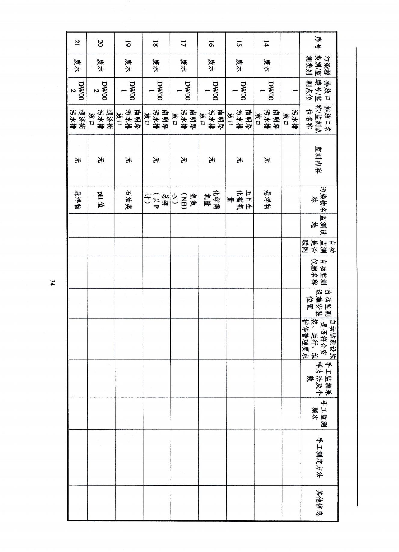 2022浙江天造環(huán)保科技有限公司環(huán)境信息依法披露年度報告