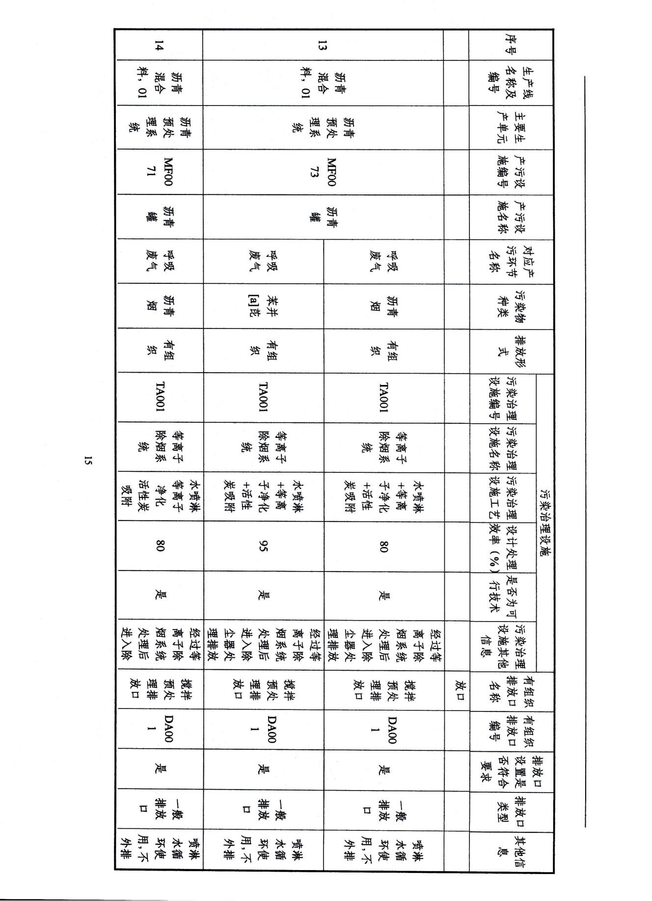 2022浙江天造環(huán)?？萍加邢薰经h(huán)境信息依法披露年度報告