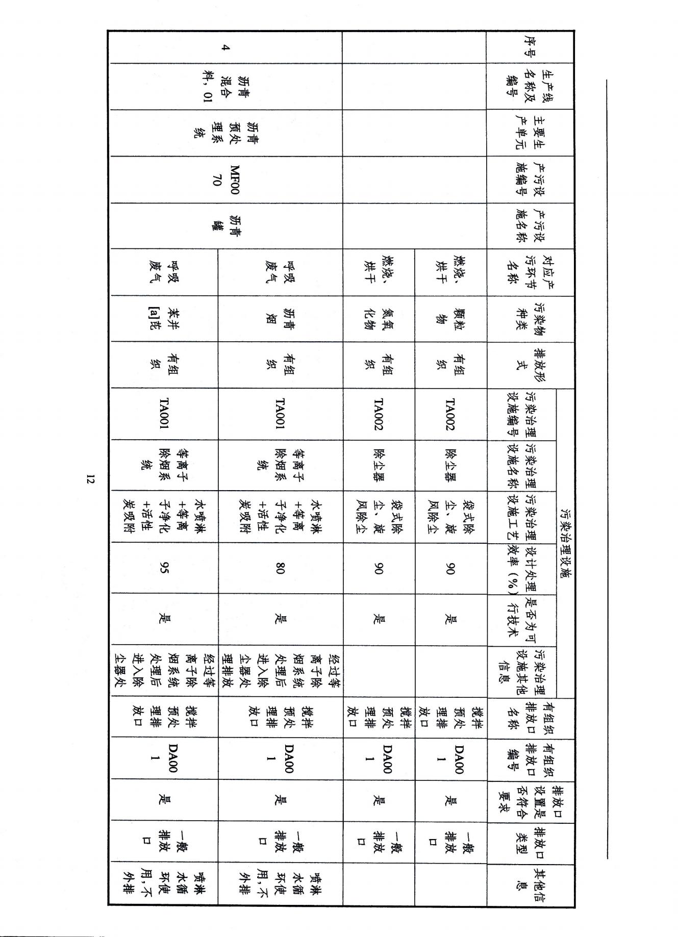 2022浙江天造環(huán)保科技有限公司環(huán)境信息依法披露年度報告