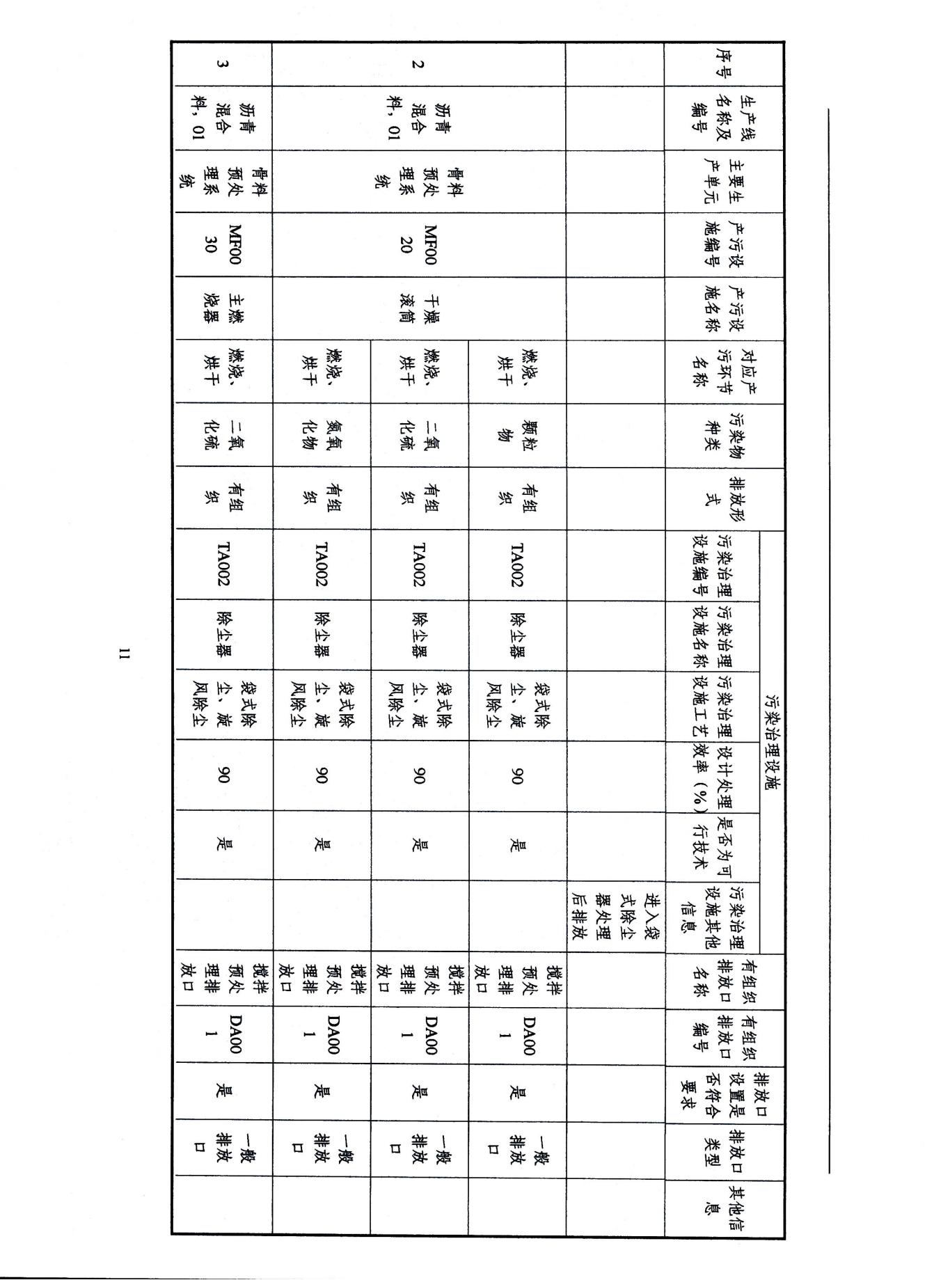 2022浙江天造環(huán)?？萍加邢薰经h(huán)境信息依法披露年度報告