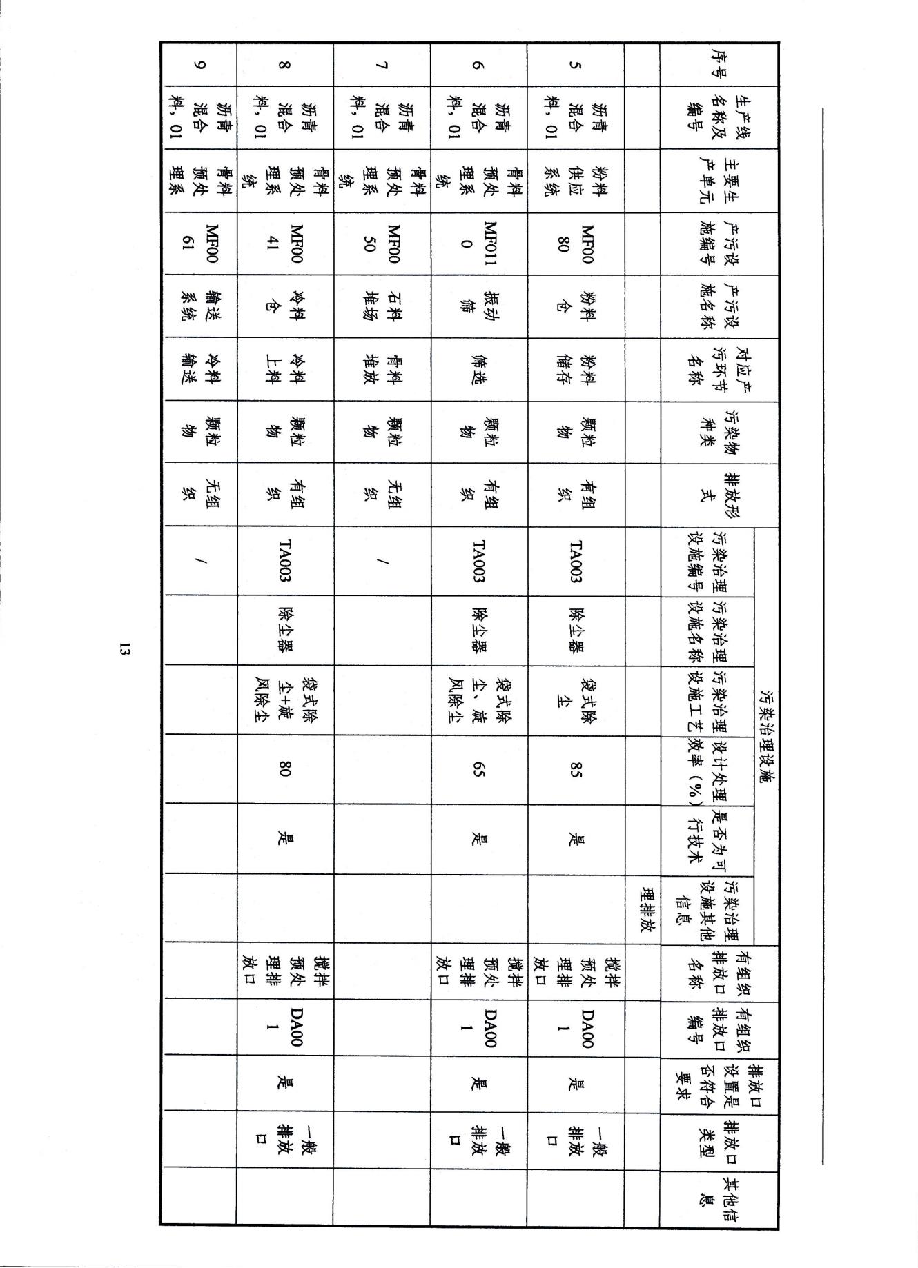 2022浙江天造環(huán)?？萍加邢薰经h(huán)境信息依法披露年度報告