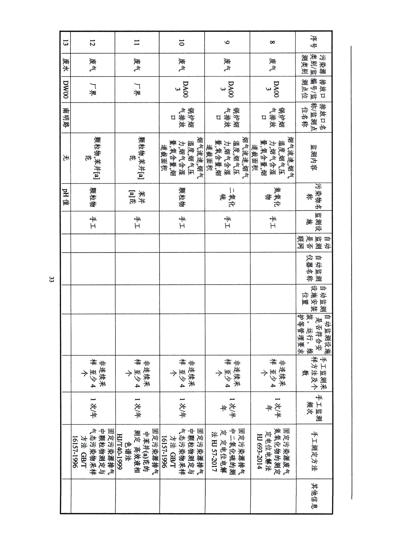 2022浙江天造環(huán)?？萍加邢薰经h(huán)境信息依法披露年度報告