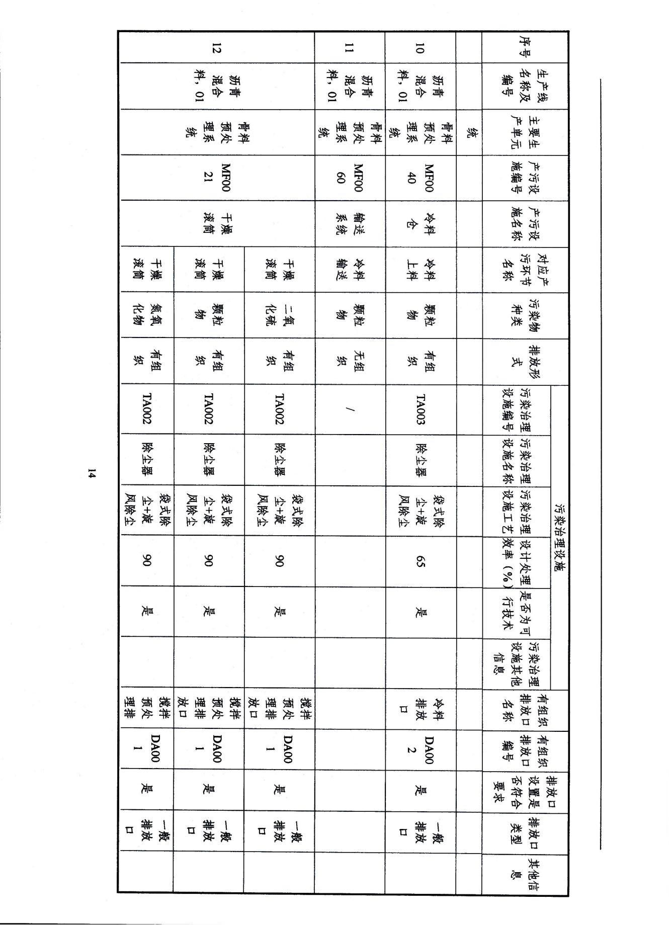 2022浙江天造環(huán)保科技有限公司環(huán)境信息依法披露年度報告